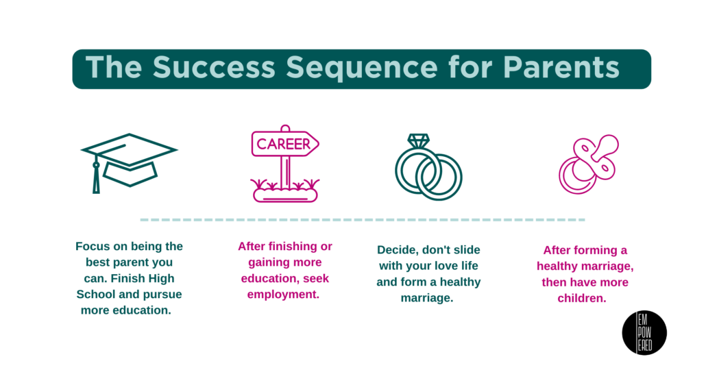 The Success Sequence - Optimal Health for Parents