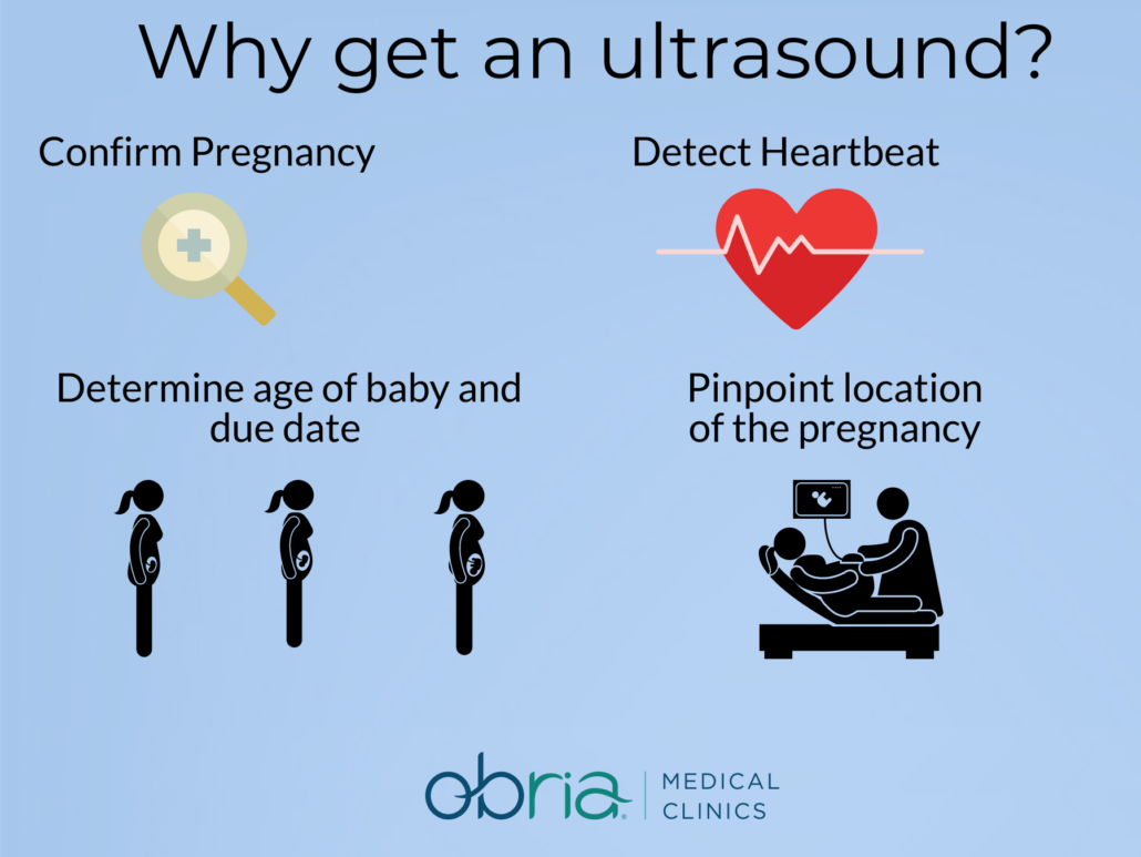 Obria Ultrasound Infographic
